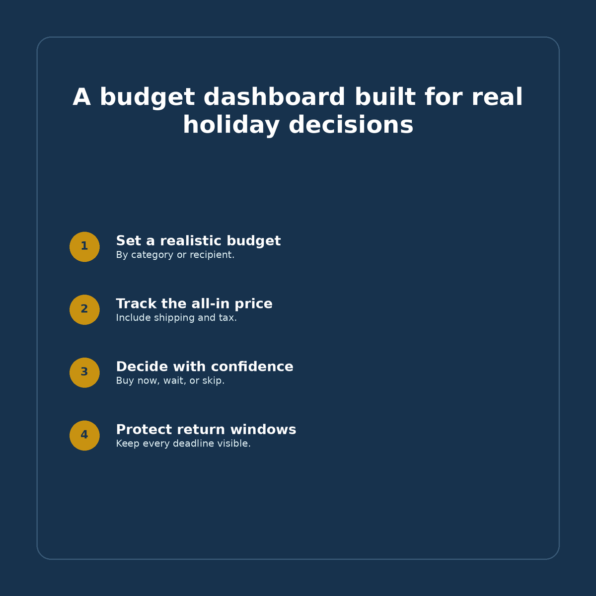 Holiday gift budget dashboard features: budget, prices, decisions, and returns