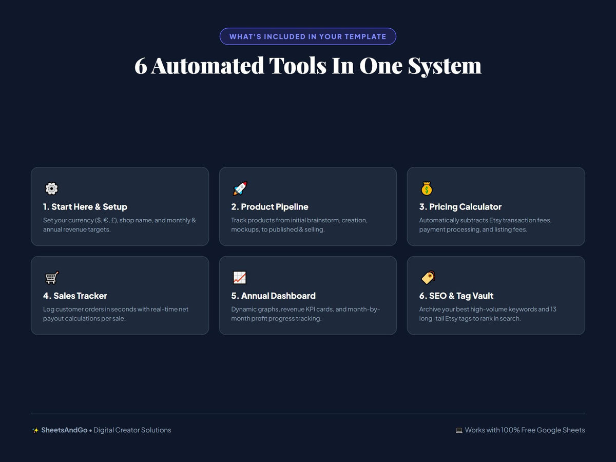 Digital Product Business Planner & Profit Tracker