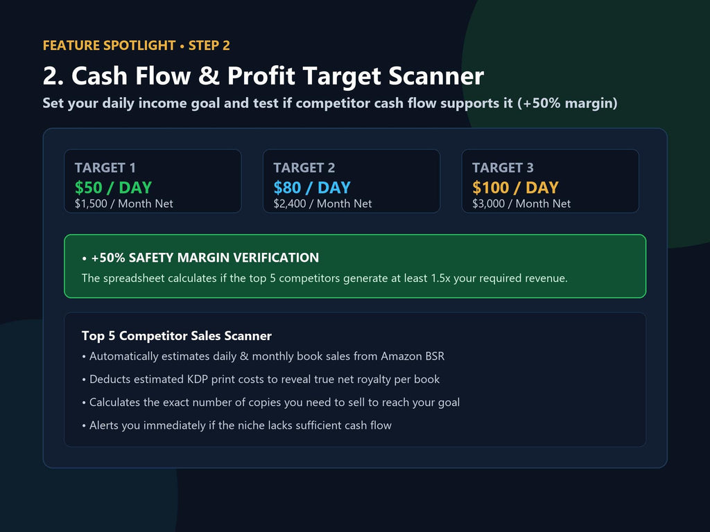 KDP Niche Research Tracker for Amazon Self Publishing – preview 4
