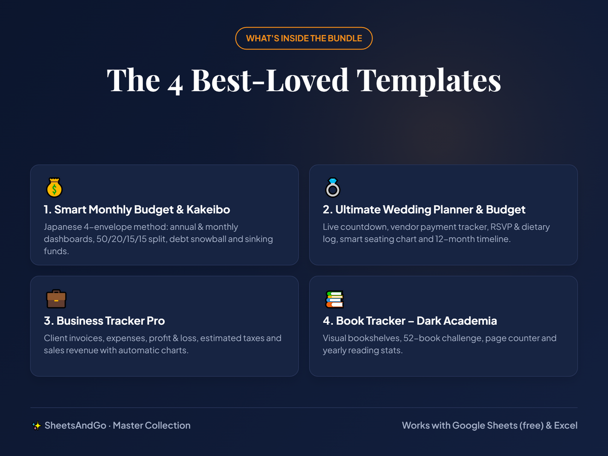 4-in-1 bundle – templates included