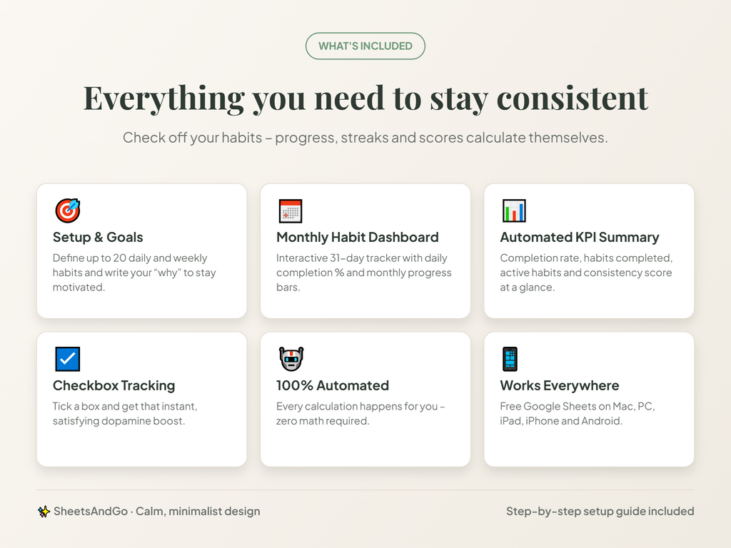 Smart Habit Tracker – what's included