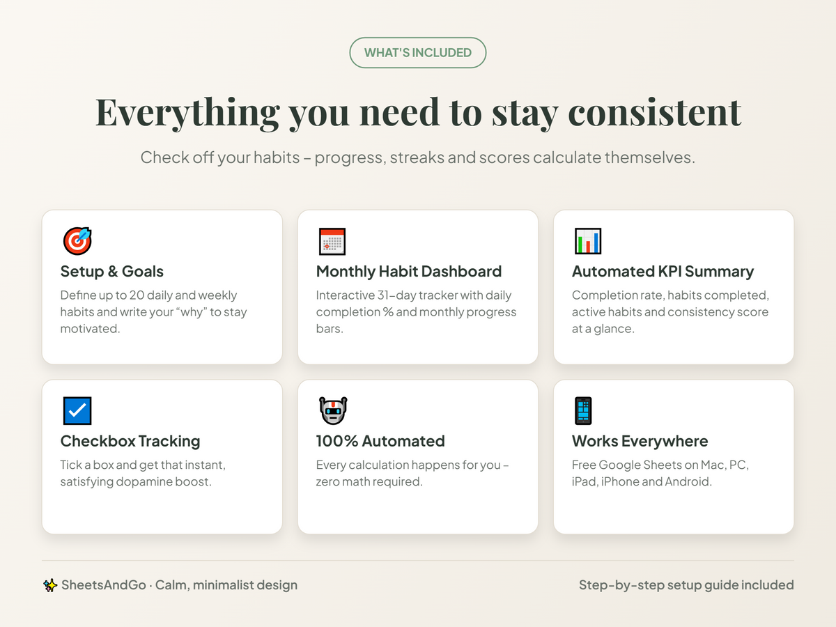 Smart Habit Tracker – what's included