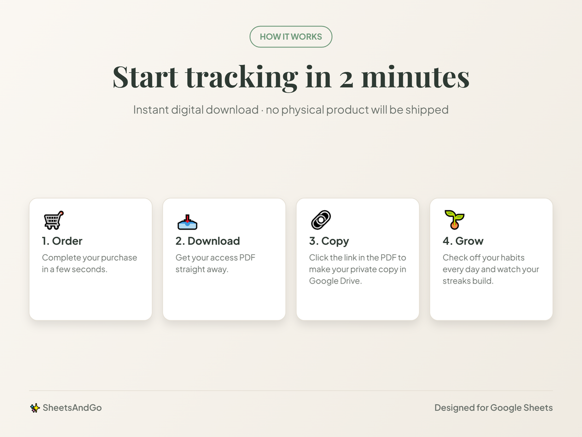 Smart Habit Tracker – how it works