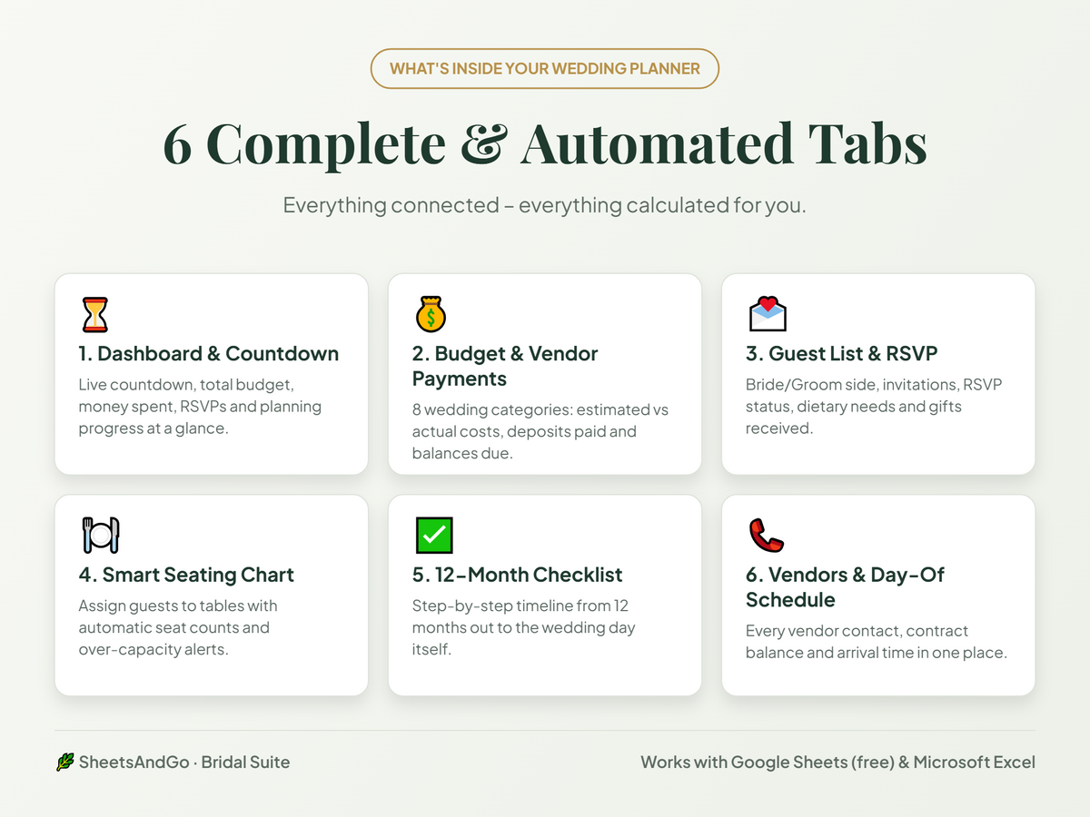 Wedding planner – 6 automated tabs